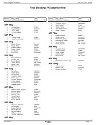 2013 Regina High School Championships Results