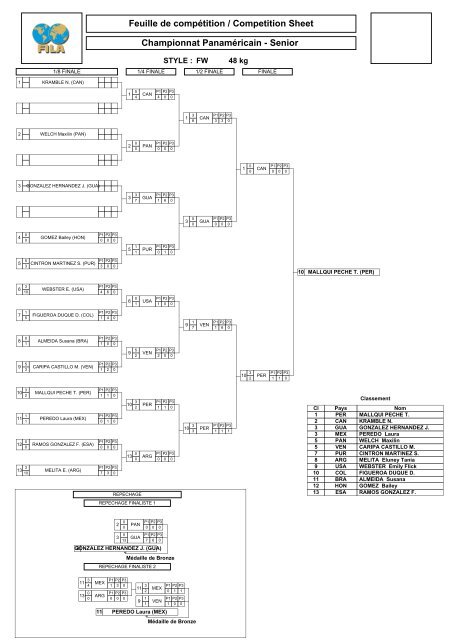 Feuille de compÃ©tition / Competition Sheet Championnat ...