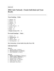 2006 Cadet Nationals - Female Individual and Team Results