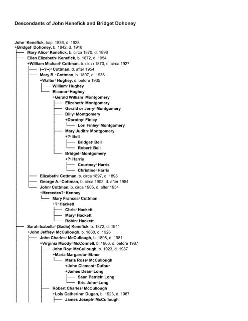 Descendants of John Kenefick and Bridget Dohoney - Family History ...