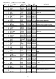 Liste over gravsteder