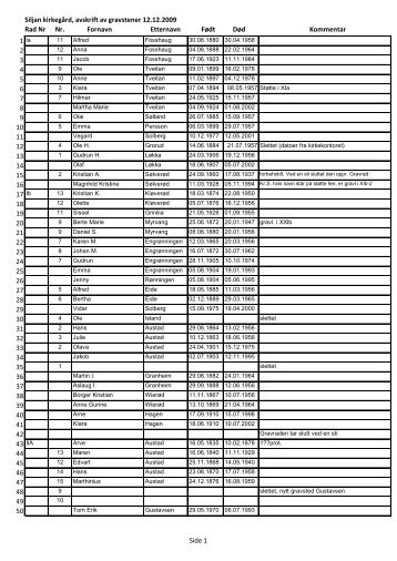 Liste over gravsteder