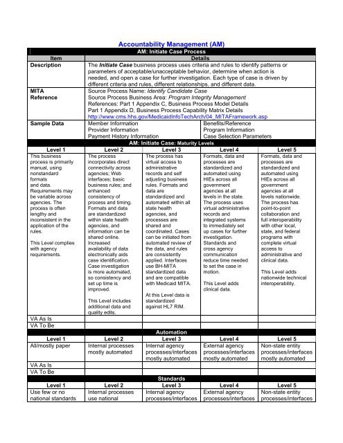 Initiate Case Business Capability Matrix (BCM)