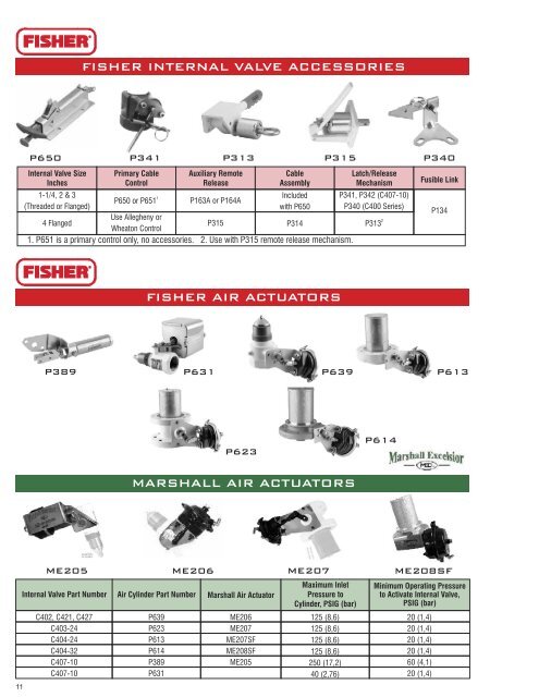 LP GAS PRODUCTS - H.  Paulin