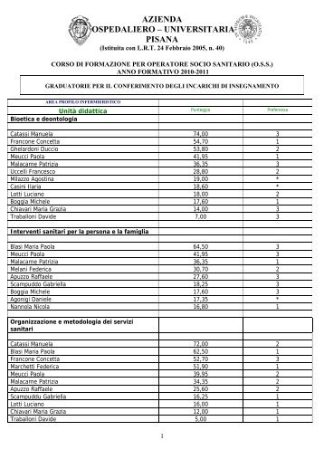 Graduatorie conferimento incarichi insegnamento corsi di ...