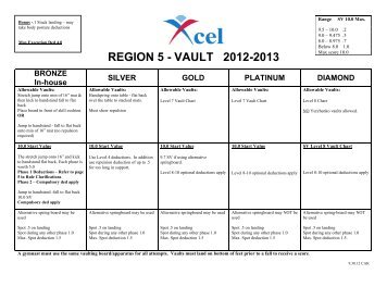 Xcel Vault, Bars, Beam & FX Rules - Nawgjky.org