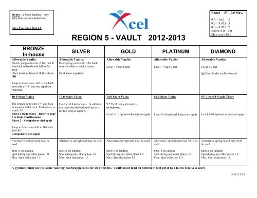 Xcel Gymnastics Skills Chart