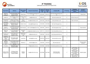 IP TRAINING - Intellectual Property Office of Singapore