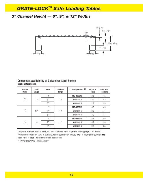 GRATE-LOCK™ Grating - Grating Pacific