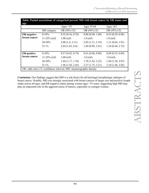 6th International Workshop on Breast Densitometry and Breast ...