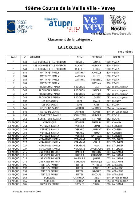 19Ã¨me Course de la Veille Ville - Vevey - Care-Vevey