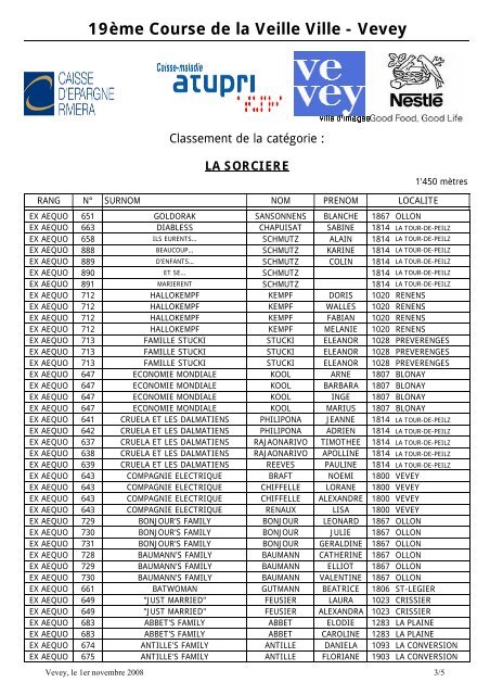 19Ã¨me Course de la Veille Ville - Vevey - Care-Vevey