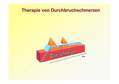 Schmerztherapie Handout