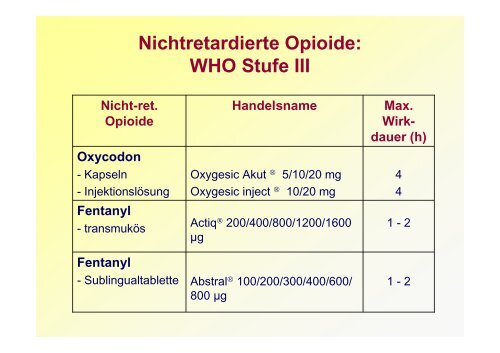 Schmerztherapie Handout