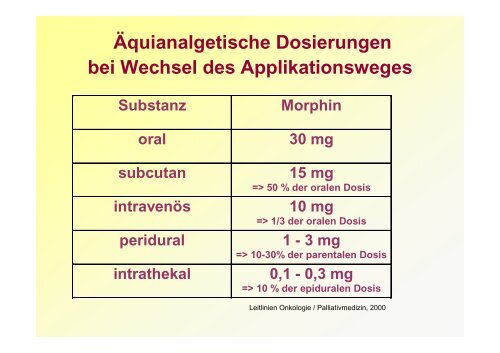 Schmerztherapie Handout