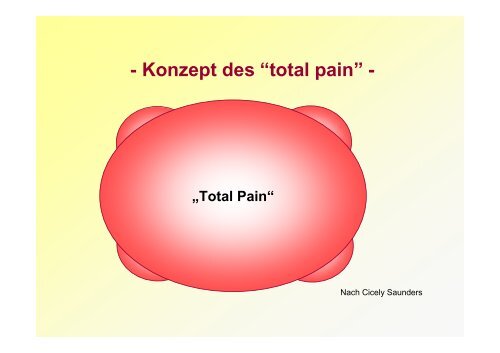 Schmerztherapie Handout