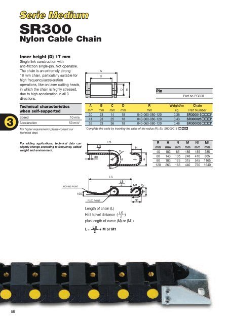 Nylon Cable Chain - Apneumatika