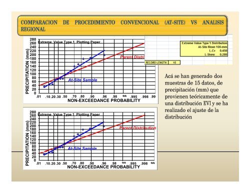 PP3-INTRODUCCION L-MOMENTOS Y ARF.pdf - cazalac