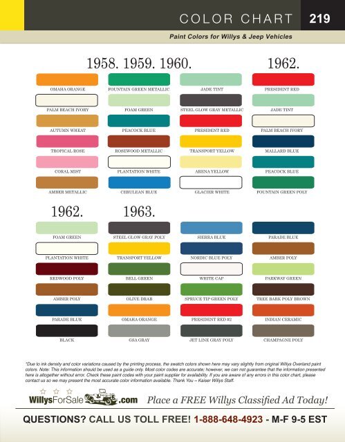 Jeep Color Chart