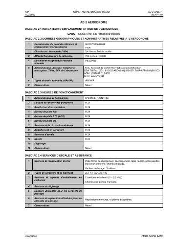 DABC - SERVICE D'INFORMATION AERONAUTIQUE - ALGERIE