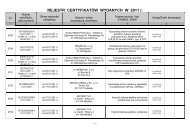 REJESTR CERTYFIKATÃW WYDANYCH W 2011 r.