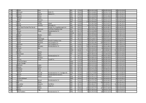 2011 results - Pembrokeshire Triathlon Club