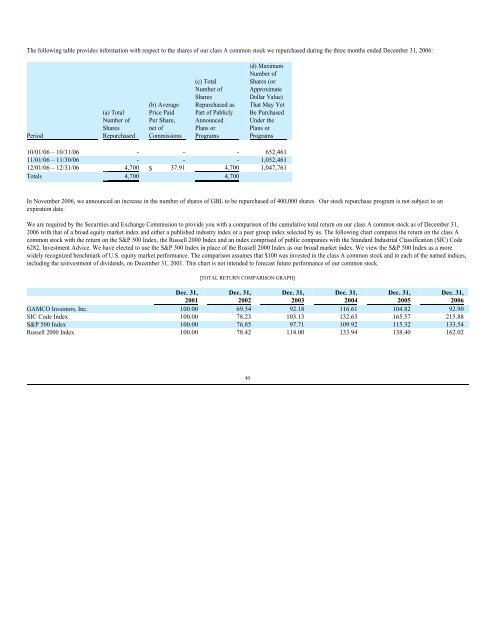 FORM 10-K/A GAMCO Investors, Inc. - Gabelli