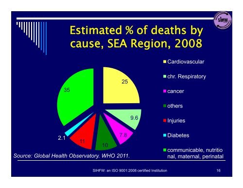 Non-Communicable Diseases: NPCDCS ... - SIHFW Rajasthan