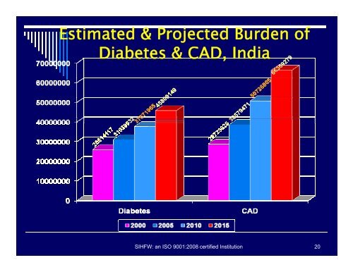 Non-Communicable Diseases: NPCDCS ... - SIHFW Rajasthan