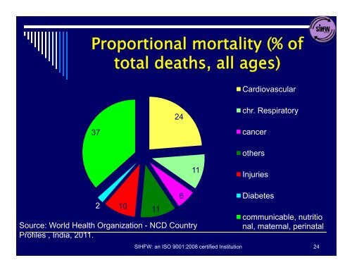 Non-Communicable Diseases: NPCDCS ... - SIHFW Rajasthan