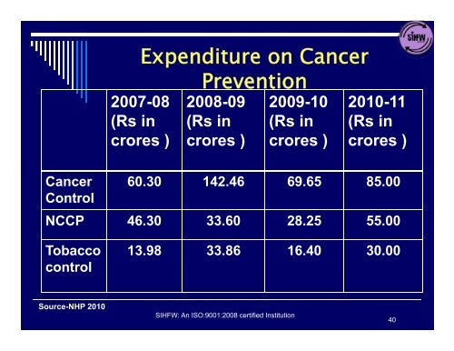 Non-Communicable Diseases: NPCDCS ... - SIHFW Rajasthan