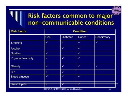 Non-Communicable Diseases: NPCDCS ... - SIHFW Rajasthan