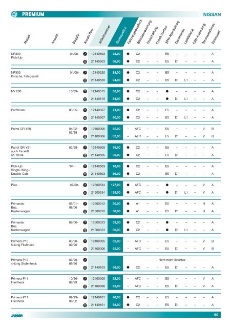 Elektrosatz-Katalog 2012