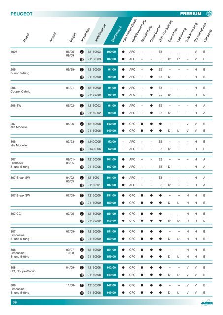 Elektrosatz-Katalog 2012