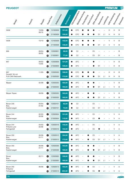 Elektrosatz-Katalog 2012