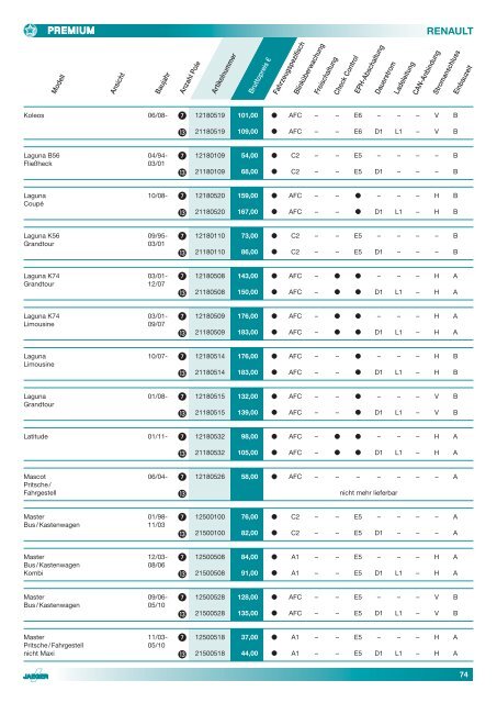 Elektrosatz-Katalog 2012