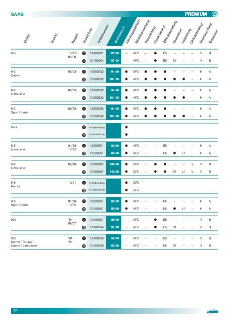 Elektrosatz-Katalog 2012