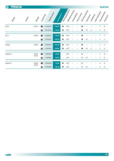 Elektrosatz-Katalog 2012