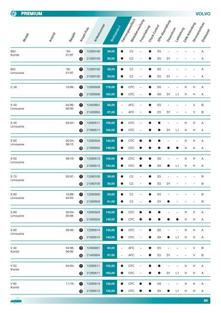 Elektrosatz-Katalog 2012