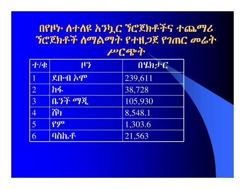 Regional Potentials( In Amharic)