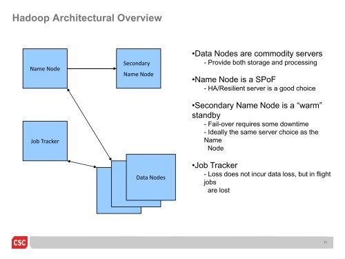 Hadoop Development - CSC