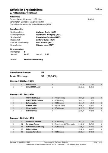 Offizielle Ergebnisliste - Mitterberg