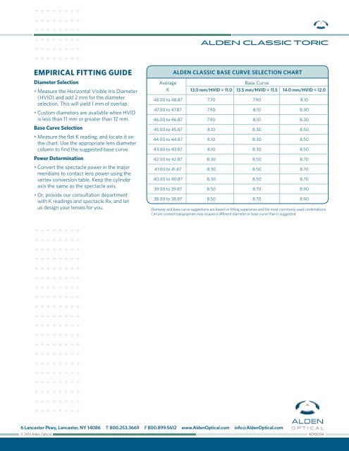 Base Curve Chart