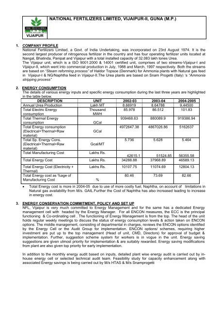 National fertilizers ltd deals