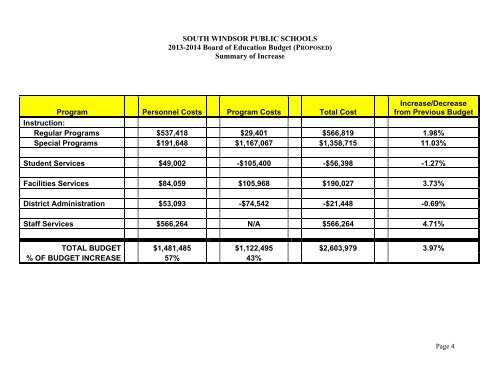 2013-2014 Board of Education Proposed Budget Book