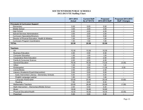 2013-2014 Board of Education Proposed Budget Book