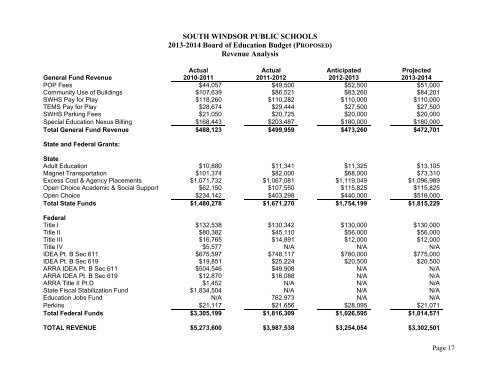 2013-2014 Board of Education Proposed Budget Book