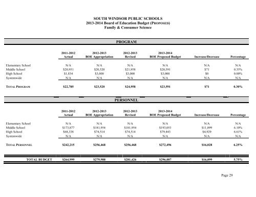 2013-2014 Board of Education Proposed Budget Book