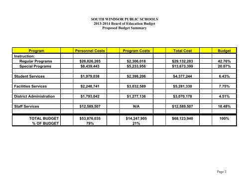 2013-2014 Board of Education Proposed Budget Book