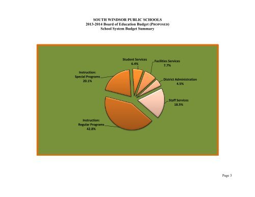 2013-2014 Board of Education Proposed Budget Book